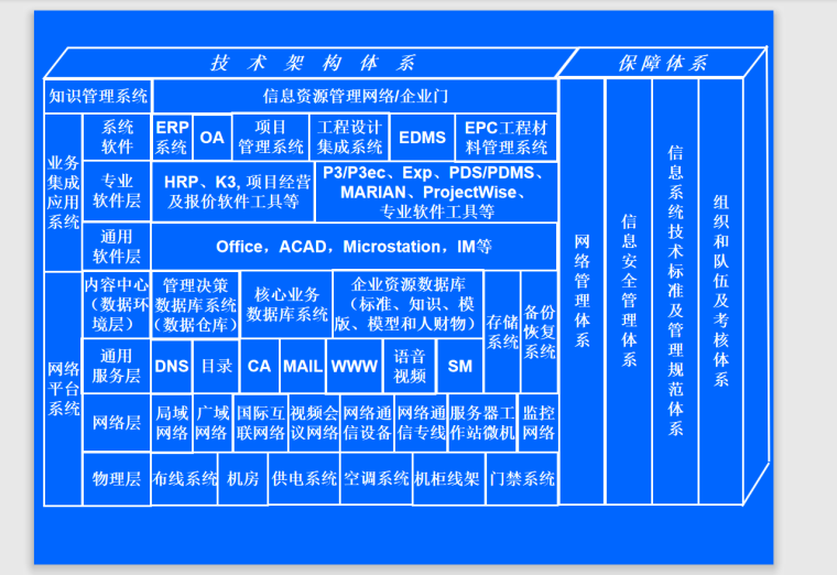 工程项目信息管理-168页-技术架构