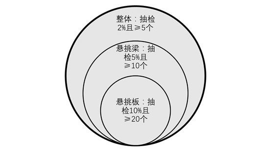 这个监理没水平，验筋就是保护层，钢筋保护层所有问题一文搞定_30