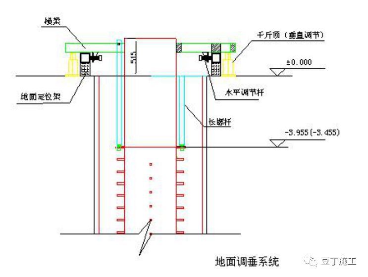 精彩的大面积超深基坑逆作施工成套技术介绍_34