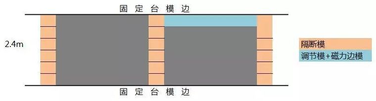 论深化设计优化的必要性 | 如何降低桁架叠合板增量成本_4