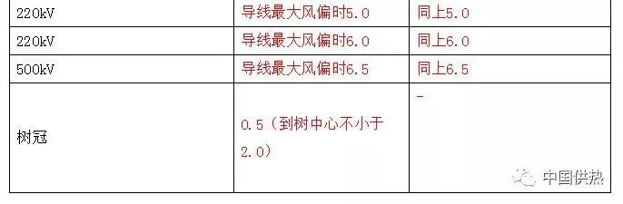 ​压力管道设计技术规定（城市热力管网）_6