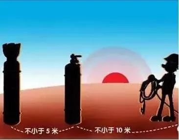 如何正确的给空调充注R32冷媒并完成管路的焊接？_1