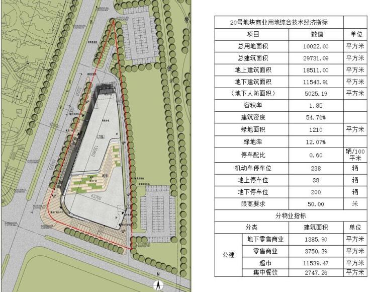 [浙江]杭州连城国际欧陆风格居住区概念方案设计文本（PPT+CAD+80页）-规划分析