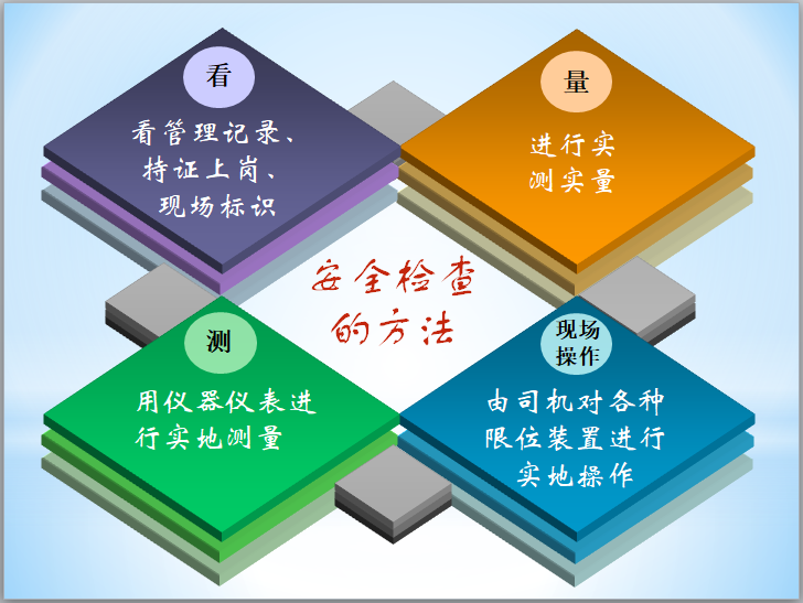 施工项目管理培训讲义（211页）-安全检查的方法