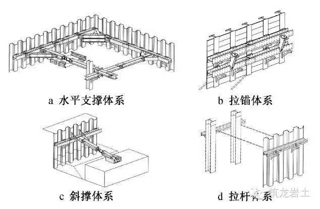 基坑钢支撑体系设计中国、日本对比，差距！_8