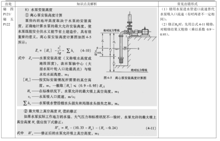 注册给排水考试易错速查手册，建议收藏！_3