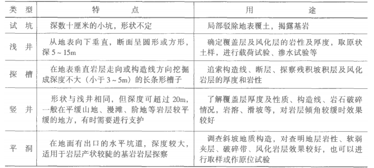 岩土工程勘察_3