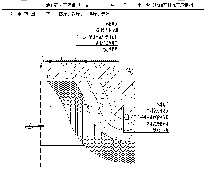 精装修工程节点构造标准通用图集（附图丰富）-地面石材工程细部构造