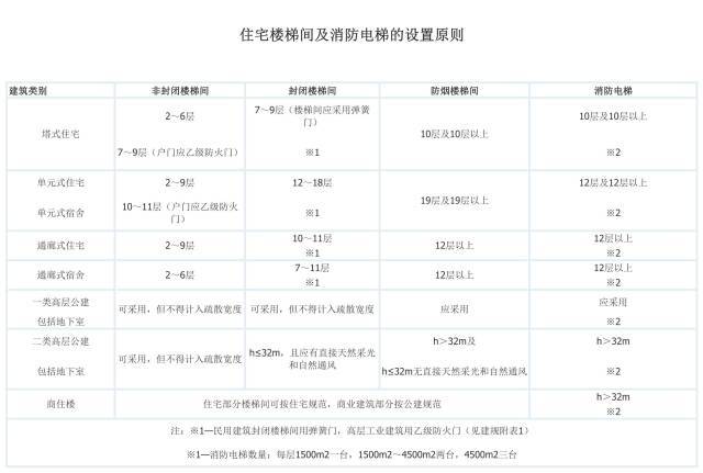 高层住宅常见层数为啥是11、18、26、33层，你知道吗？_3