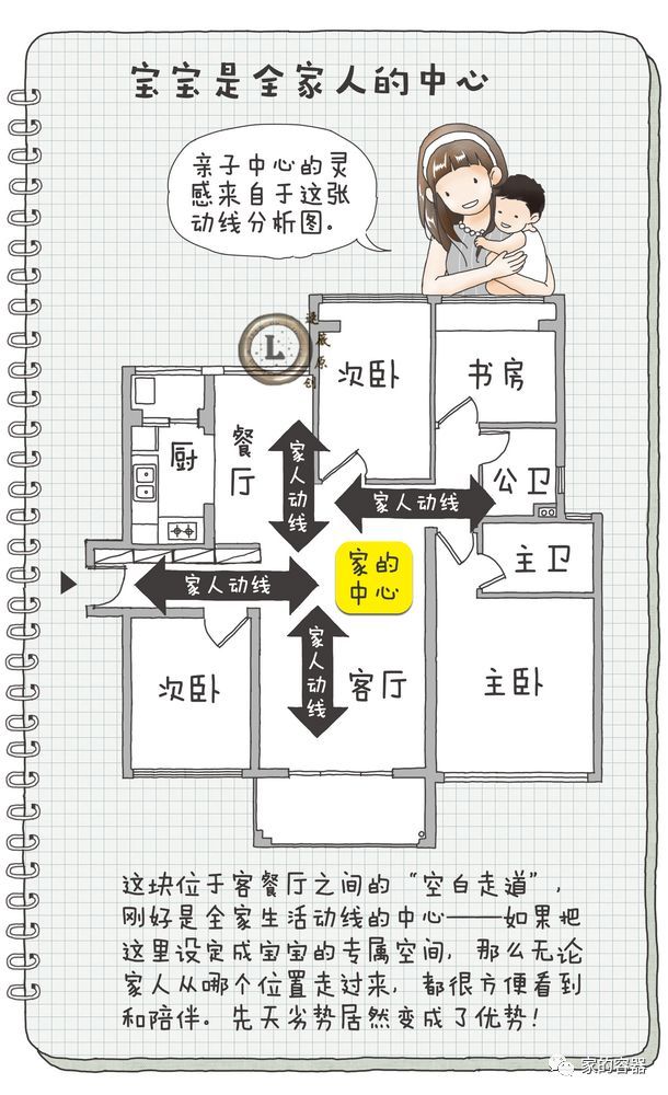 不拆墙？万科设计师教你如何改造精装房_18