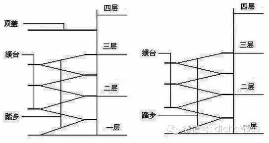 新建筑面积计算规则逐条解读，偷面积必先学！（下）_12