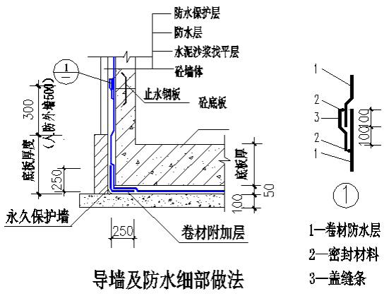 地下防水研究历史资料下载-地下基础底板防水