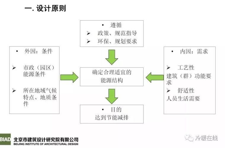 机场制冷楼资料下载-让华东院、北京院大佬们告诉您机场航站楼、体育馆等特殊建筑暖通