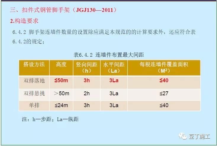 扣件式钢管脚手架安全技术规范图文讲解，不怕学不会！_14