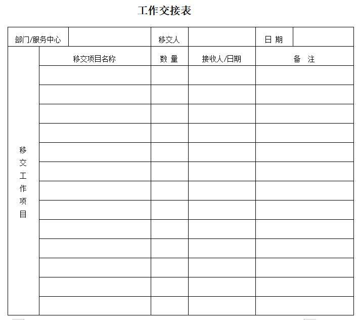 房地产公司招聘整套表格-工作交接表