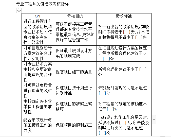 房地产公司工程管理部关键绩效考核指标-专业工程师关键绩效考核指标