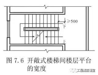 关于楼梯的设计与计算方法_6