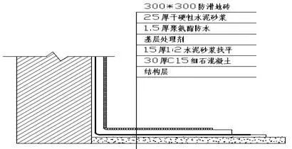 项目样板墙如何做？一套完美的施工技术交底！_14