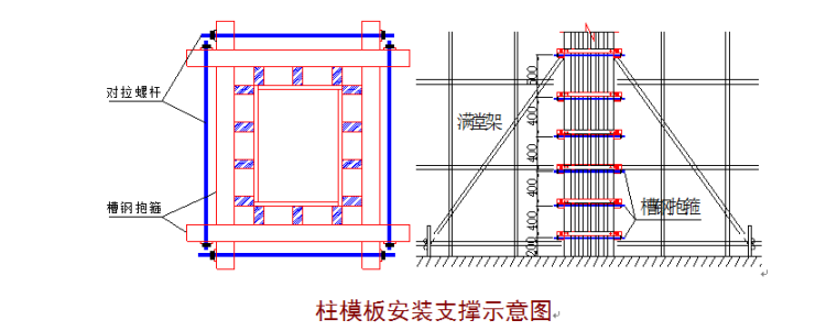 购物广场甲类防空地下室工程施工方案-柱模板安装支撑示意图