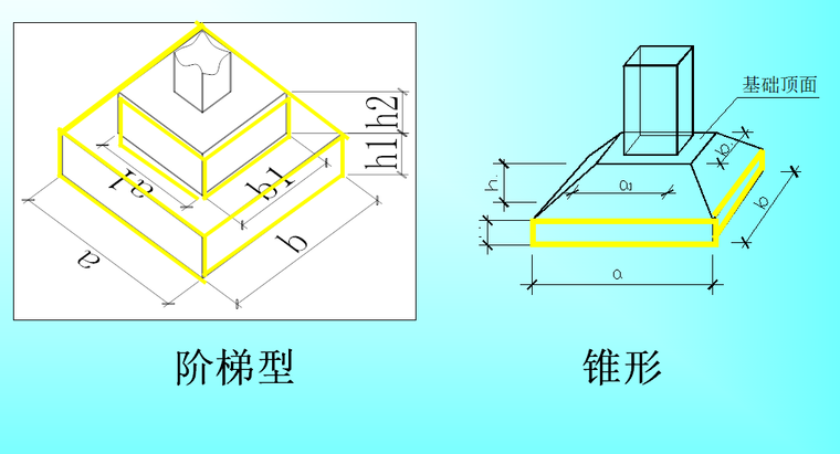 [全国]模板工程量计算规则（共101页）-独立基础