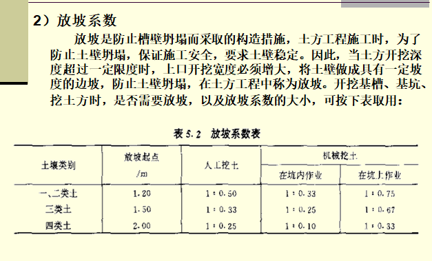 工程造价预算——土石方工程-放坡系数