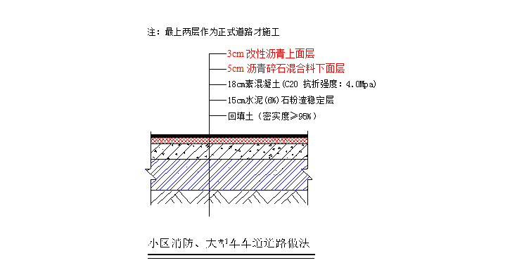 知名地产建筑及精装修统一标准（共57页，图文)_4