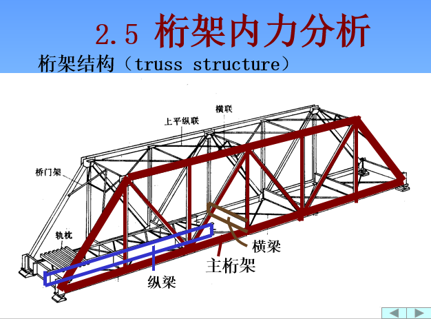 拱形桁架结构设计资料下载-桁架结构设计