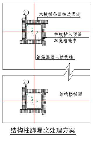 木工支模的关键节点_43