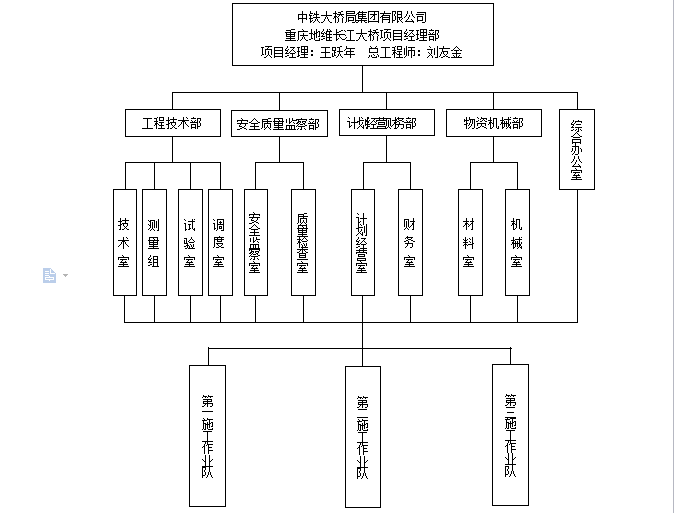 141+345+141米双塔双索面漂浮体系预应力混凝土斜拉桥施工组织设计-施工组织机构框图