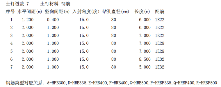 住宅区基坑支护工程施工图毕业设计_4