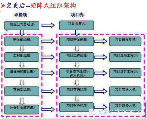 龙湖、中海、万科地产三巨头的成本管理机制！_11