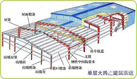 钢结构施工详图制图规定，详解！_32