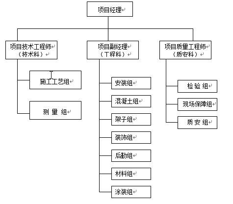 人行天桥工程施工组织设计_2