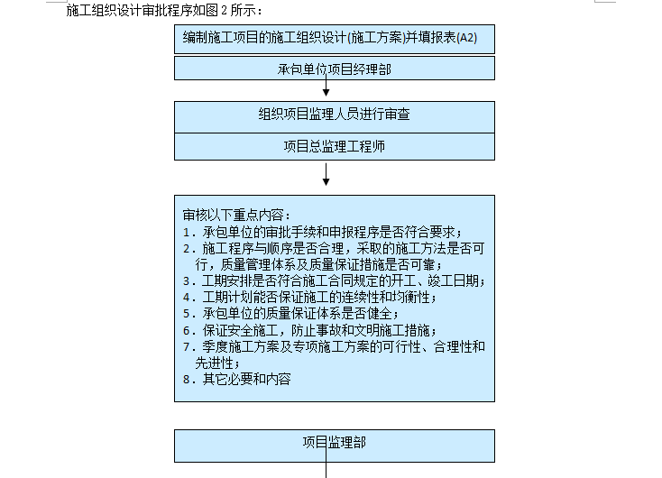 城市环境风貌提升改造综合整治工程监理大纲（共165页）-施工组织设计审批