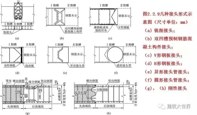 除了给你讲基坑开挖与支护，顺便让你学会7个桥梁基础施工工艺！_13