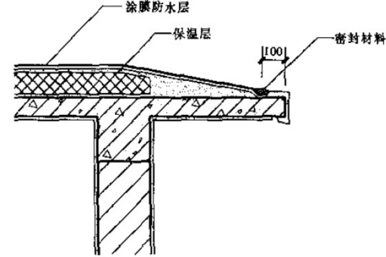 [中国能建]屋面防水质量控制（63页）-涂膜防水屋面檐口