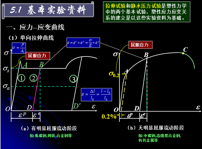 工程弹塑性力学-浙江大学_6