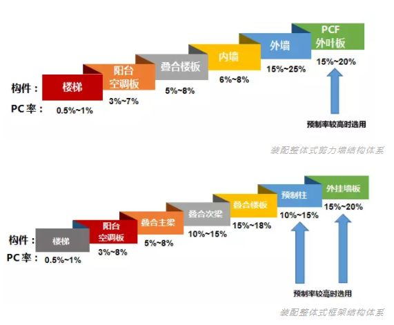 你连这些都不懂，当然做不好装配式建筑_8