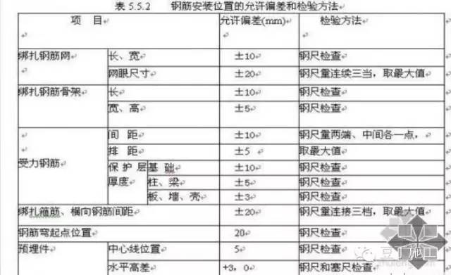 钢筋施工管控常见“错误”及分析_27