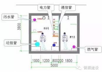 城市地下综合管廊内天然气管道敷设相关规定和施工要点汇总_4