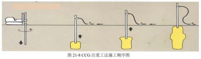 压密注浆注浆资料下载-低坍落度砂浆压密注浆法讲解