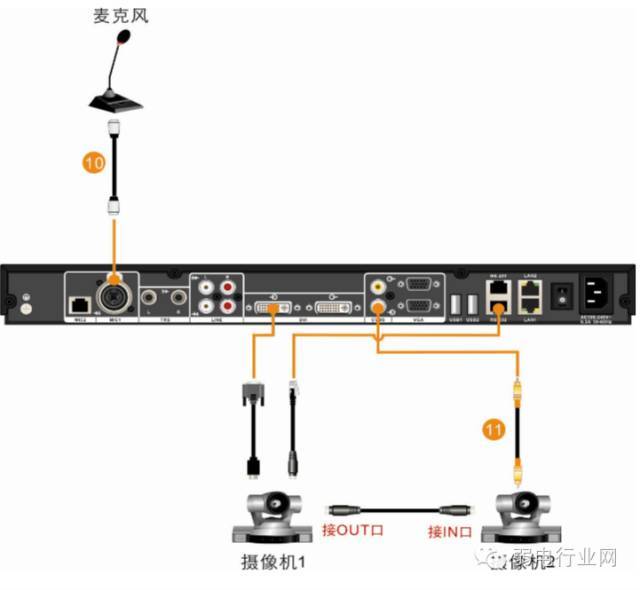 科达视频会议设备连接图_5