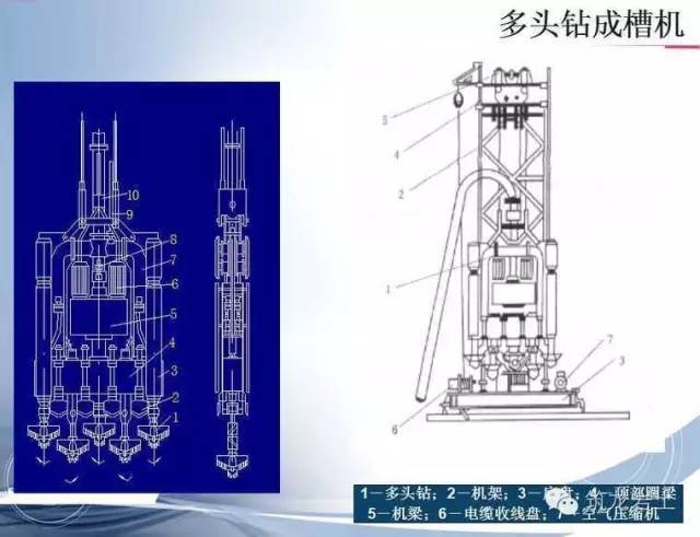 地下连续墙施工工艺，别人教不如自己学_11