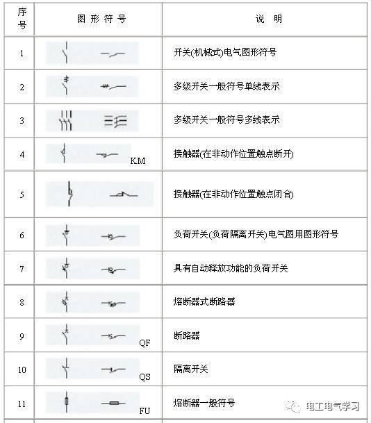 电路图符号大全,初学者一定要了解！_4