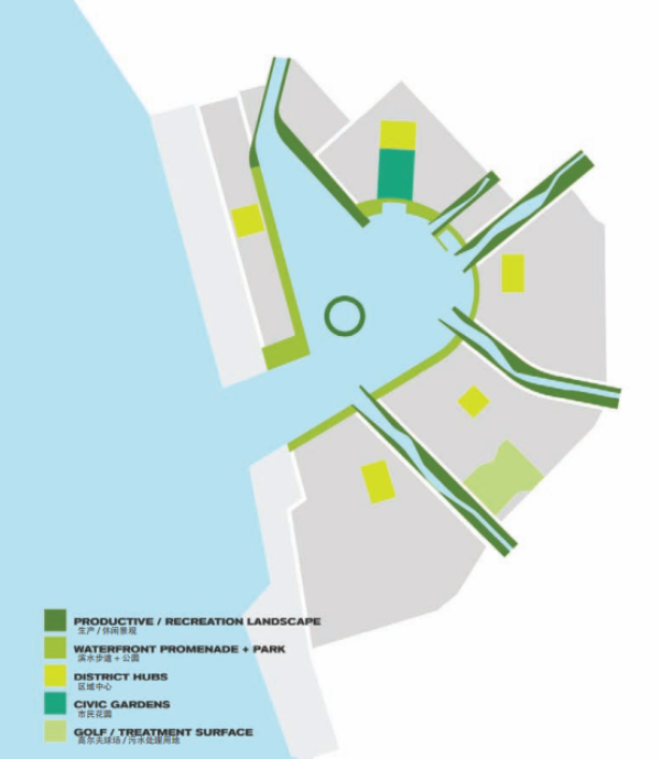 [广东]生态海绵城市滨海水城休闲城市景观规划设计方案-开放空间系统分析