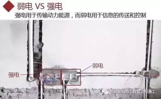 土建工程师从入门到精通资料下载-强电和弱电施工，有何不同？应该注意点啥？