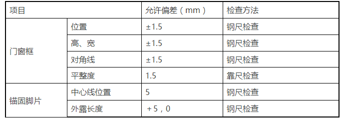 预制混凝土构件的运输和进场检查-2-8