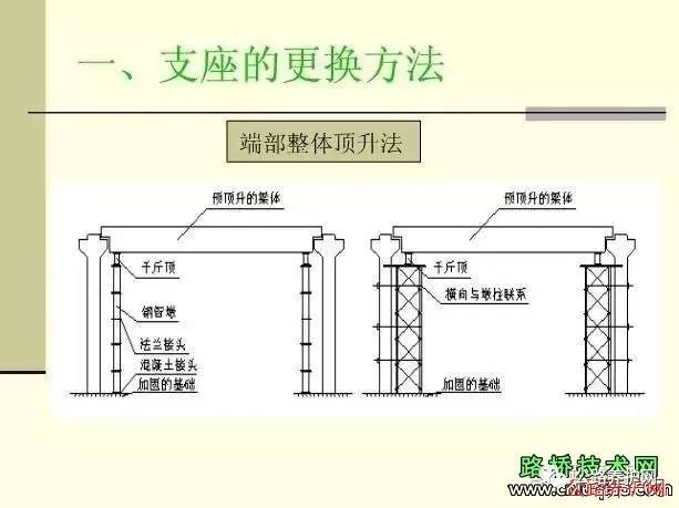 桥梁支座更换施工，一次看明白_10