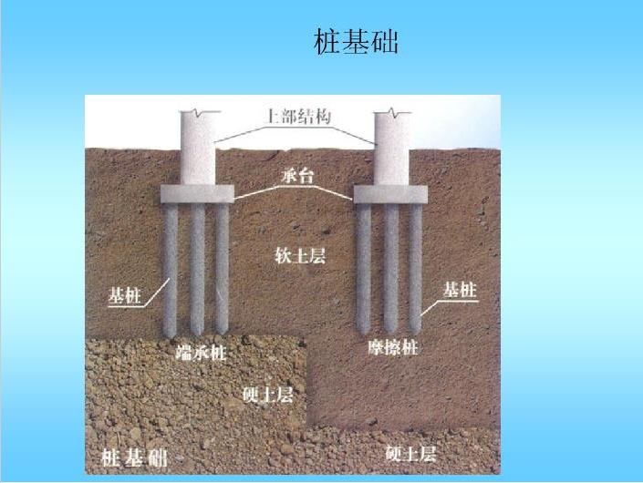 基础土方开挖工程量资料下载-基础与土方工程量及计价讲义PPT（223页）