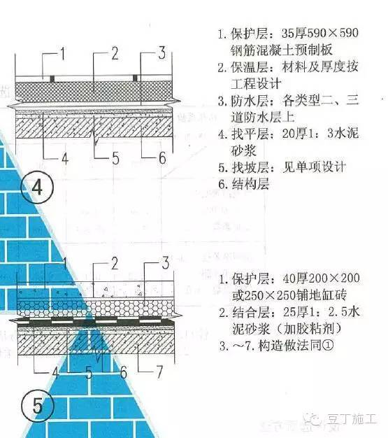 正置式屋面和倒置式屋面怎么区分？_6